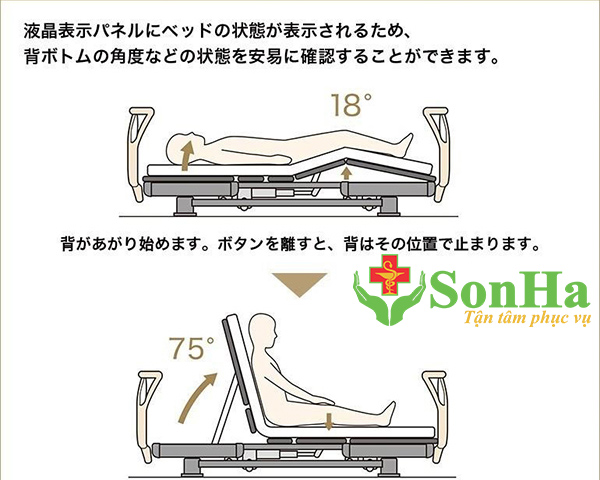 tính năng nâng lưng đầu giường Q-aura